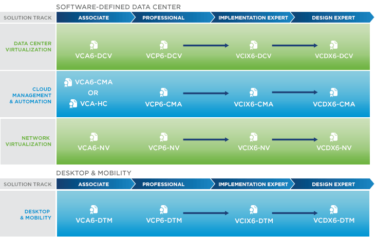 certification roadmap