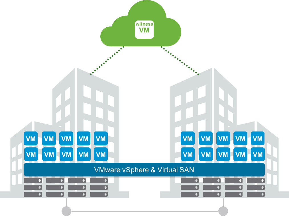 Stretched-cluster-vsan